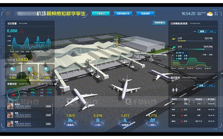 数字孪生物联网智慧园区工厂大数据可视化UI设计3D建